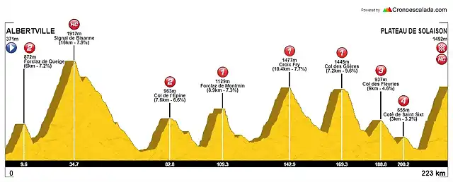 15_Albertville_-_Plateau_de_Solaison