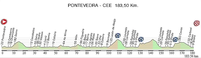 17.Pontevedra-Cee perfil