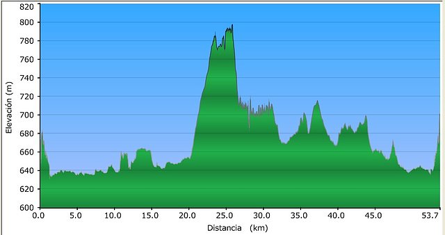 grafico molinos gr.floren.