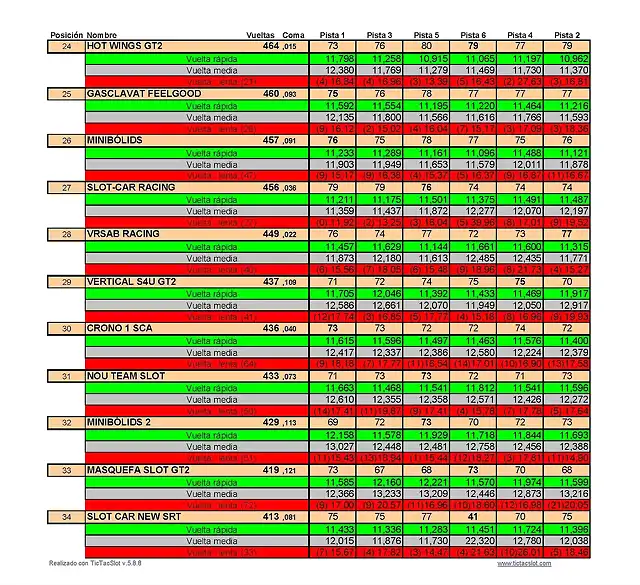 EL-SOT-2021-RESULTATS-3