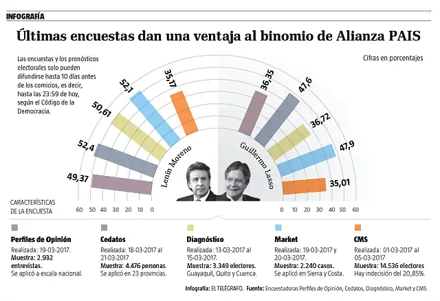 22-03-17-pol-INFO-encuestas