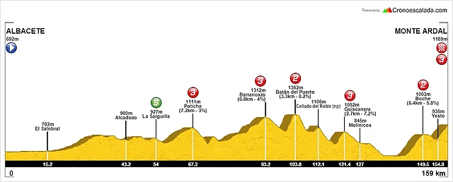 2 albacete monte ardal