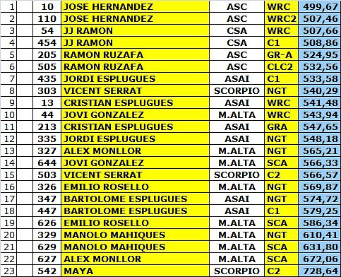 CLASIFICACION COPALICANTE 29 SEPT SCORPIO