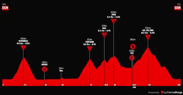 tour-de-romandie-2018-tappa-4