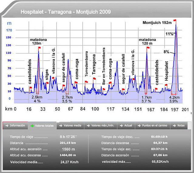 tarragona - monjuich