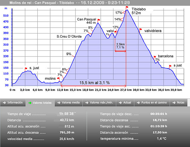 molinss - tibidabo 14%