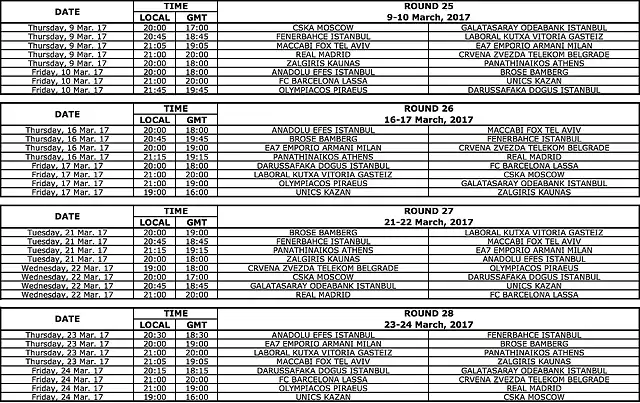 Euroliga201617-7