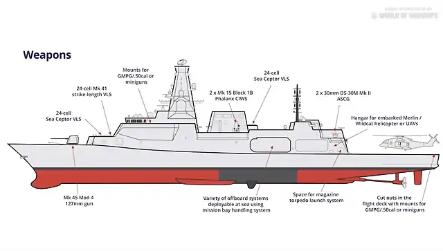 Type 26 Weapons