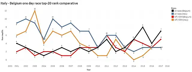 Italy - Belgium comparative