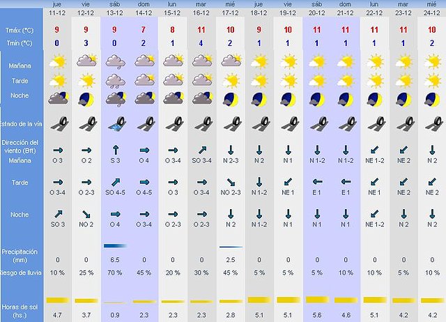 meteo 10-12