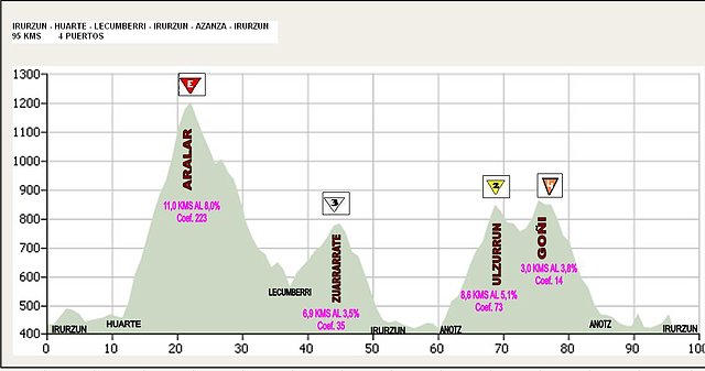 ruta apmnavarra2_a