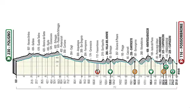 tirreno-adriatico-arrivo-fossombrone