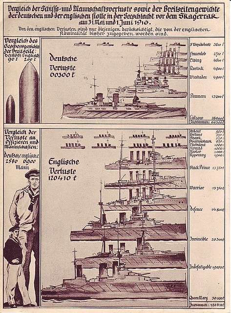 Cartel propagandistico alemn con las perdidas inglesas en Jutlandia.