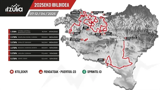 itzulia-880x495 itzulia-880x495