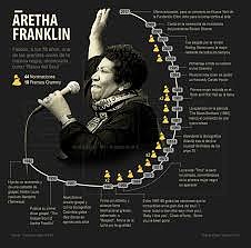 Aretha-1