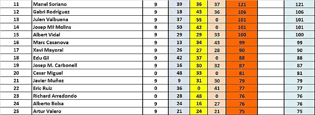 CLAS 11 AL 25