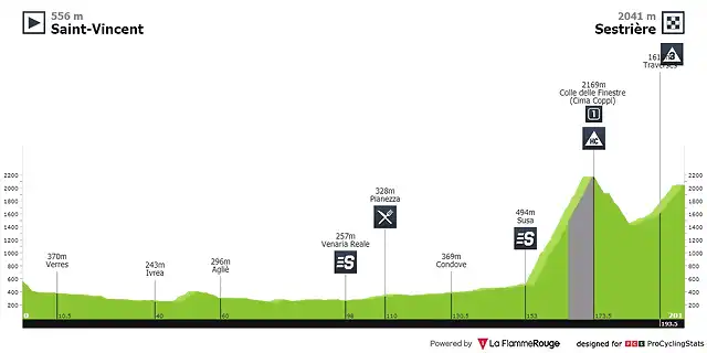 giro-d-italia-2015-stage-20-profile-n2-001f5b2bb2