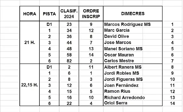 MANIGUES SCM 5