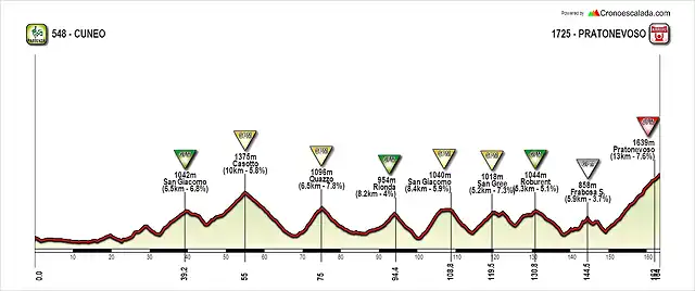 CUNEO-PRATONEVOSO (2)