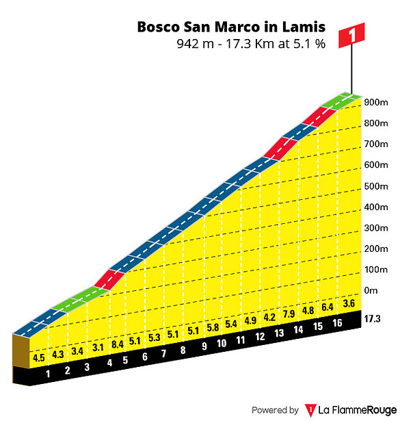 bosco-san-marco-in-lamis