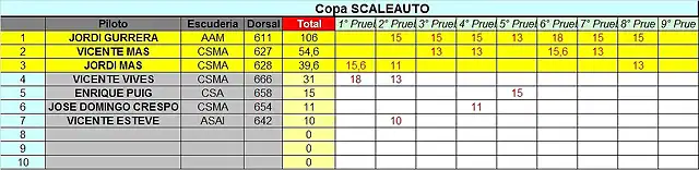 CLASIFICACION COPALICANTE 2014 SCA