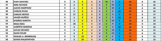 CLAS GRAL DESPRES 7 CRONO 46 AL 58