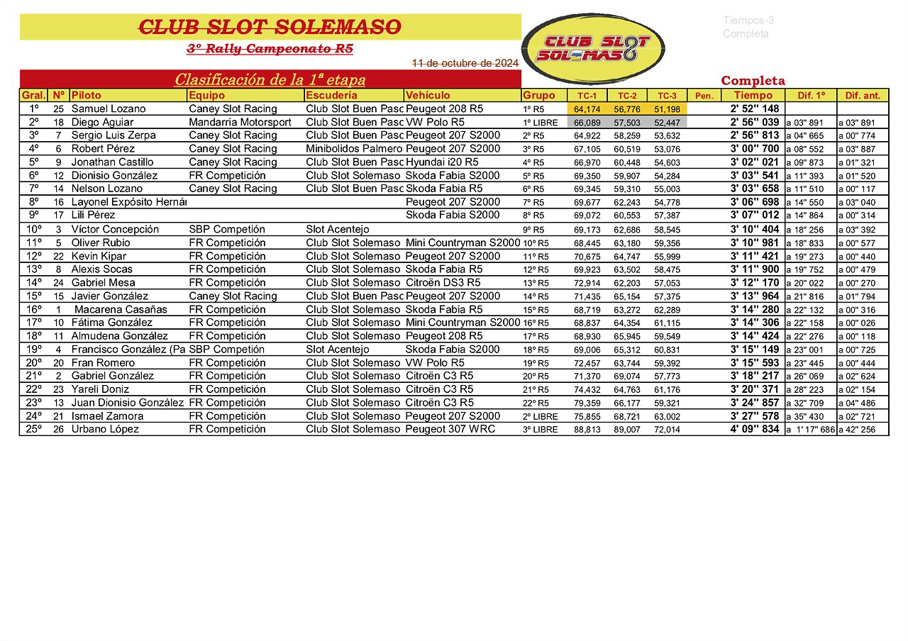 3? Rally Campeonato R5 1et