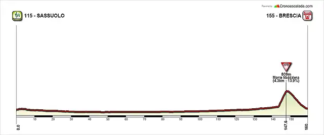 13 Sassuolo - Brescia