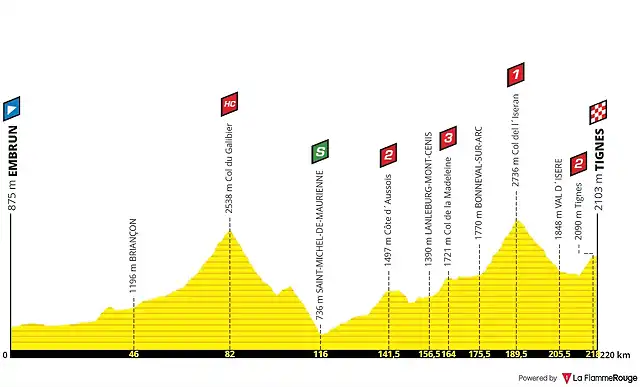 Embrun - Tignes