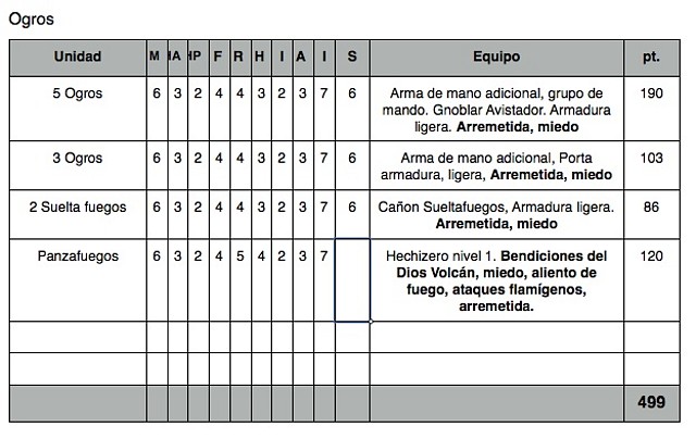 Ogros 500 3.0