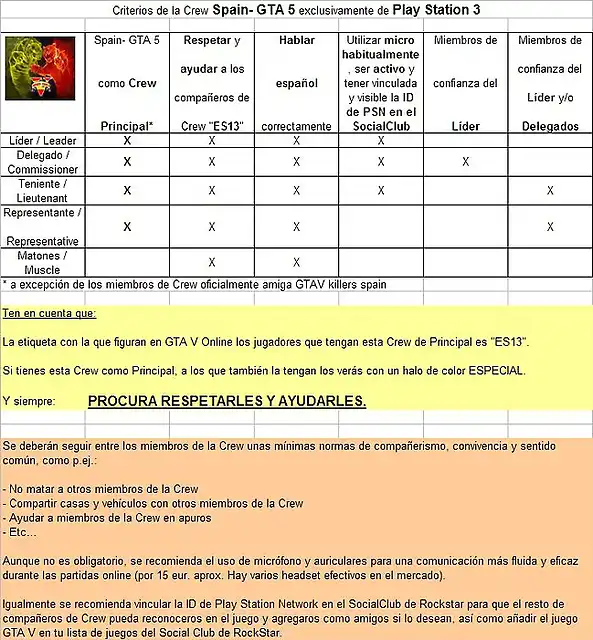 Spain- GTA 5 criterio rangos 14-07-2014