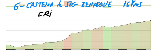 6- castejon de sos- benasque CRI 16kms copia