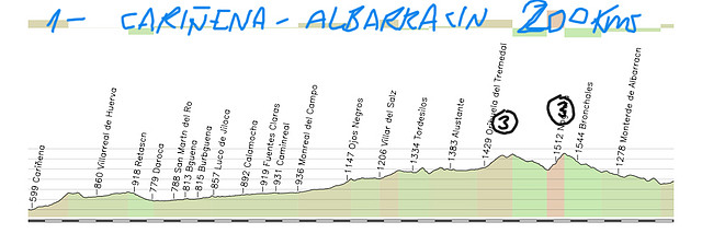 1-cari? - albarracin 200kms copia