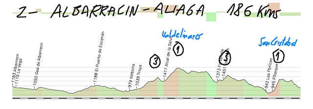 2- albarracin -aliaga 186kms --- 3 valdelinares 1 ---3 san cristobal 1 copia