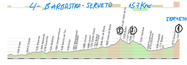 4- barbastro - serveto 157kms 3 3 serveto 1 copia