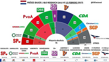 eleccionesPB2017febrero-1