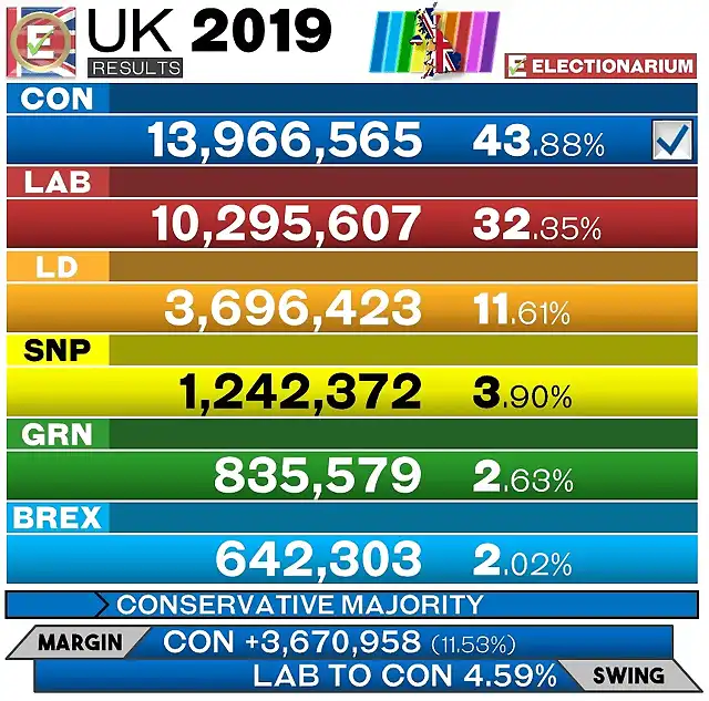 GBElecciones2019-7