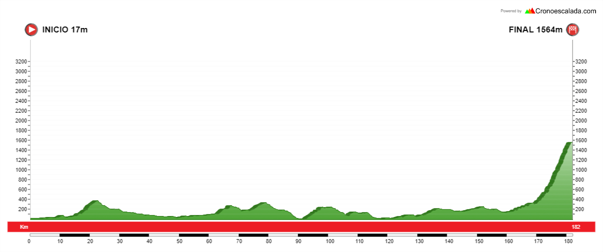 angliru+unipuerto