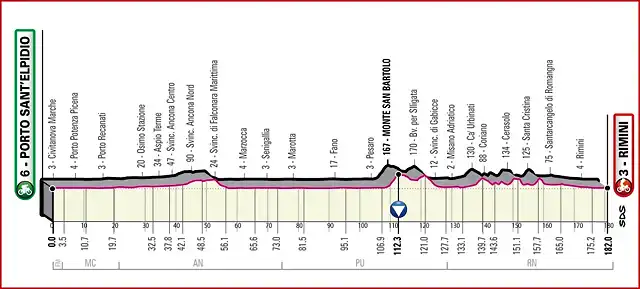 giroitalia2020etapa11_result