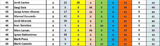 CLASIF DESPUES CRONO 41 AL 50