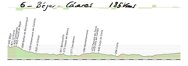 06 bejar caceres 185kms copia