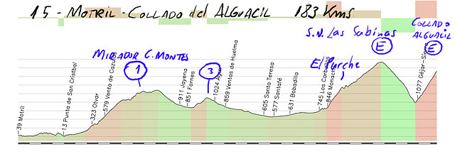 15-motril- collado del alguacil 183kms Mirador cabra montes- monachil-las sabinas- collado alguacil copia