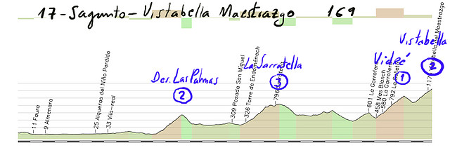 17-sagunto vistabella del maestrazgo 169kms des