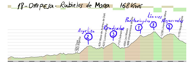 18-oropesa- rubielos de mora 168kms argelita2 remolcador3 puertomingalvo1 linares3 nogueruelas3 copia