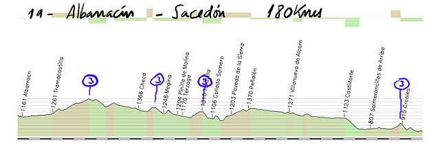 19 albarracin- sacedon 180kms copia