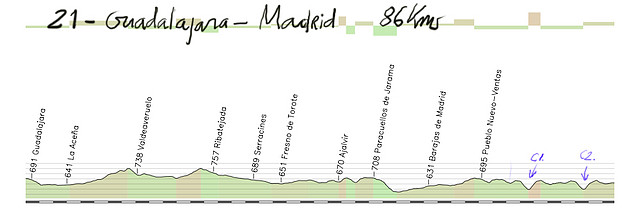 21-guadalajara madrid 86kms copia