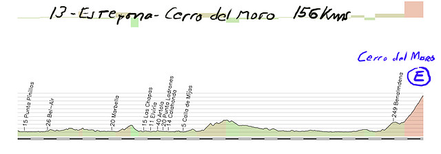 13- estepona cerro del moro benalmadena 156kms copia