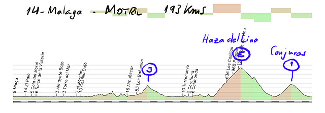 14-malga motril- 193kms itrabo3 hazza del linoE conjuros 1 copia