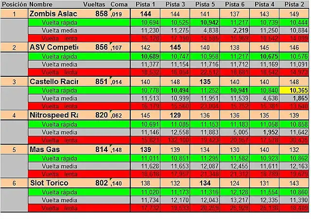 Resultado