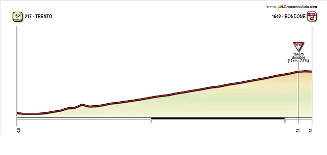 TRENTO-BONDONE